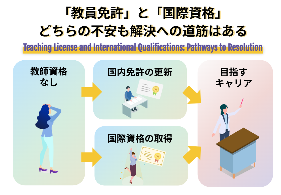 「教員免許」と「国際資格」 どちらの不安も解決への道筋はある