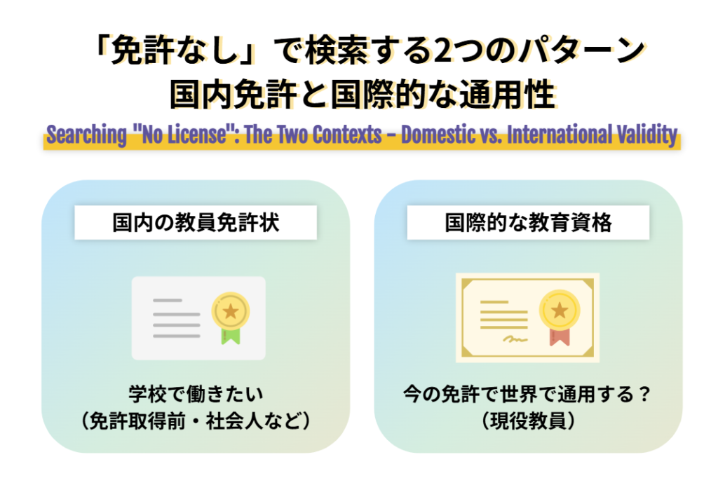「免許なし」で検索する2つのパターン 国内免許と国際的な通用性