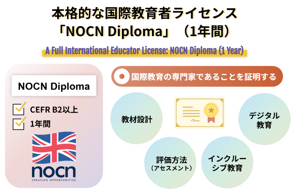 本格的な国際教育者ライセンス「NOCN Diploma」（1年間）
