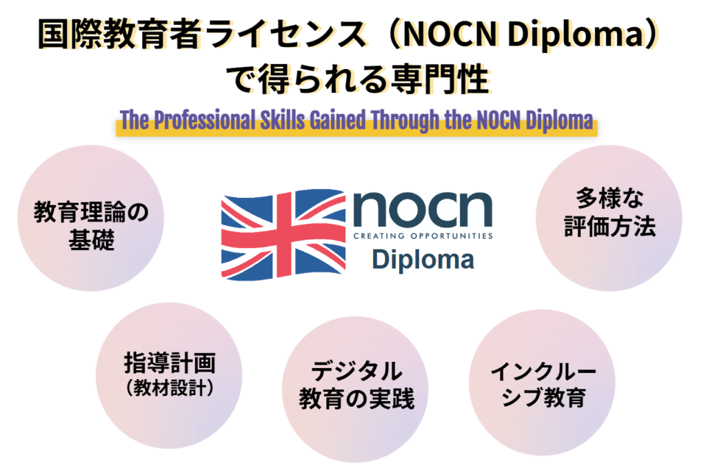 国際教育者ライセンス（NOCN Diploma）で得られる専門性