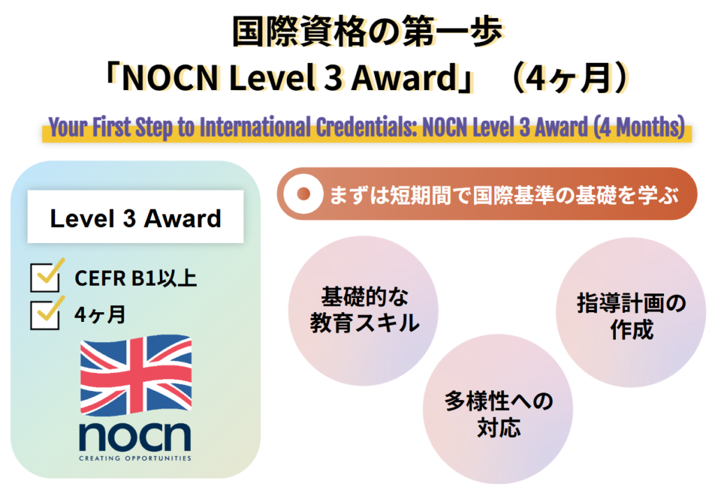 国際資格の第一歩「NOCN Level 3 Award」（4ヶ月）