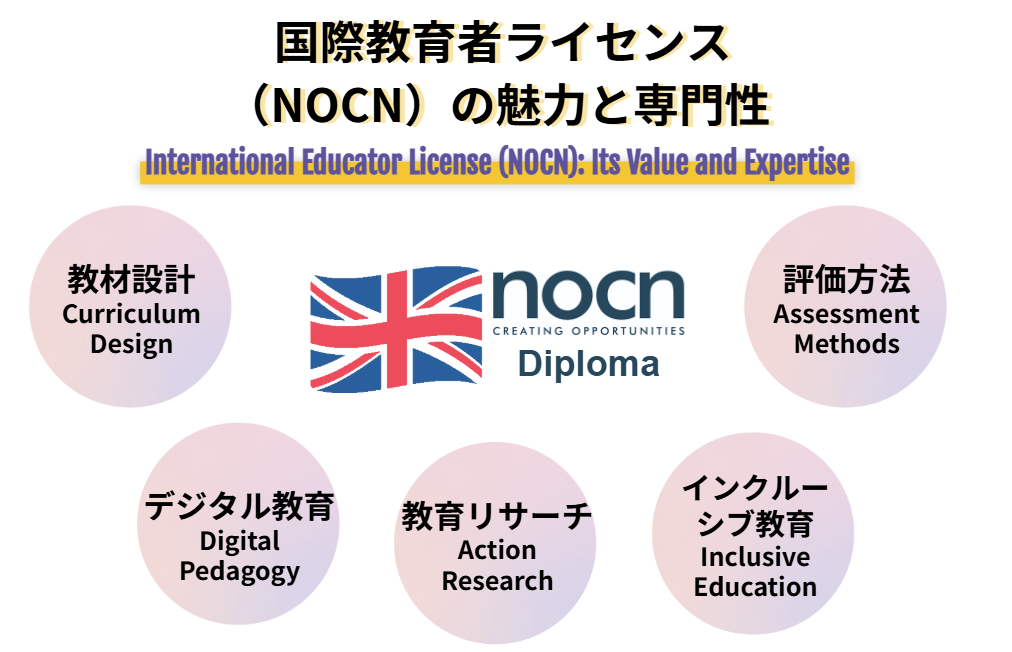 国際教育者ライセンス（NOCN）の魅力と専門性