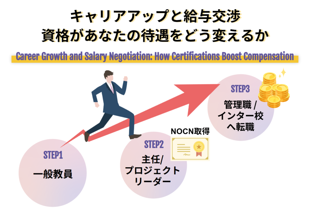 キャリアアップと給与交渉 資格があなたの待遇をどう変えるか