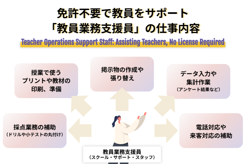 免許不要で教員をサポート「教員業務支援員」の仕事内容