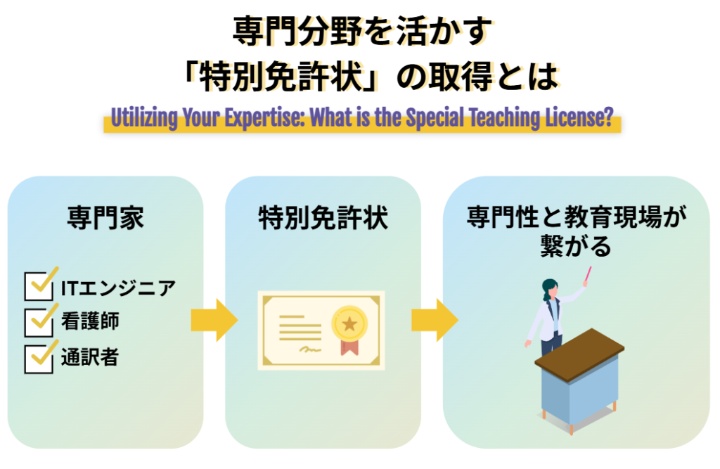 専門分野を活かす「特別免許状」の取得とは
