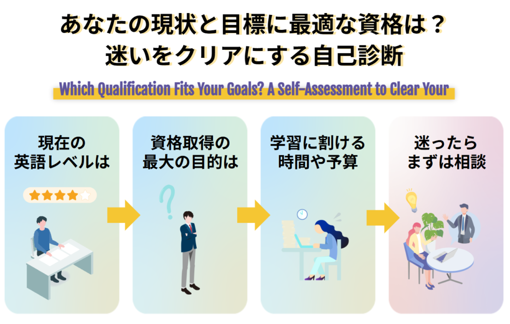 あなたの現状と目標に最適な資格は？ 迷いをクリアにする自己診断