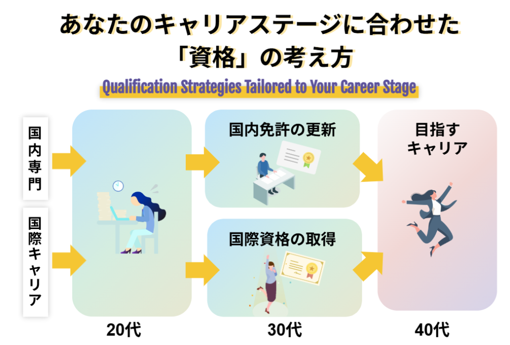 あなたのキャリアステージに合わせた「資格」の考え方