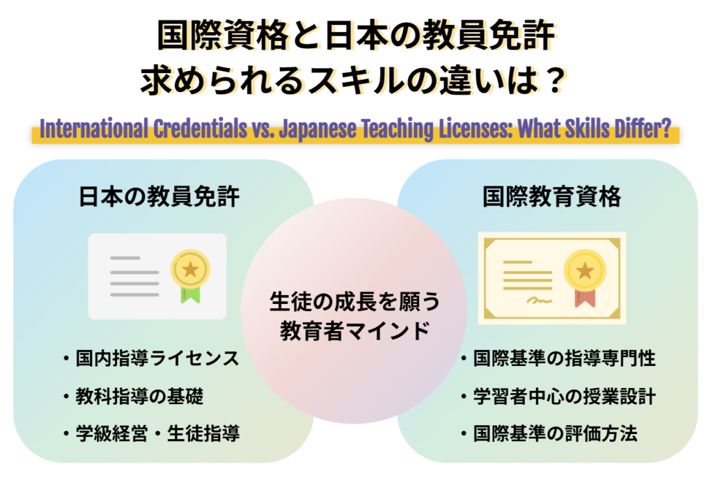 国際資格と日本の教員免許 求められるスキルの違いは？
