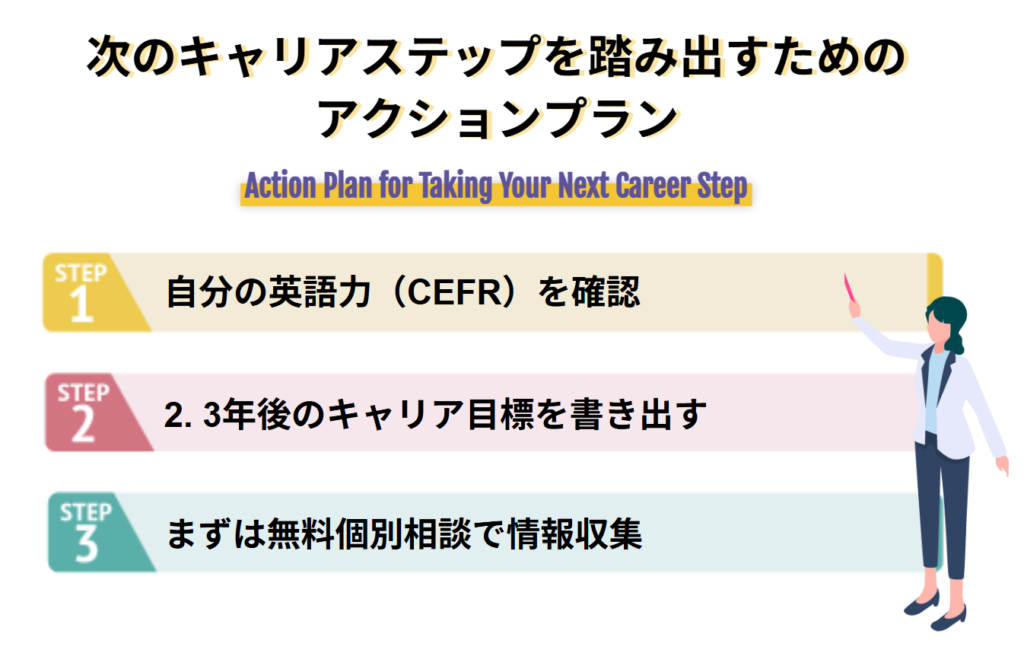 次のキャリアステップを踏み出すためのアクションプラン