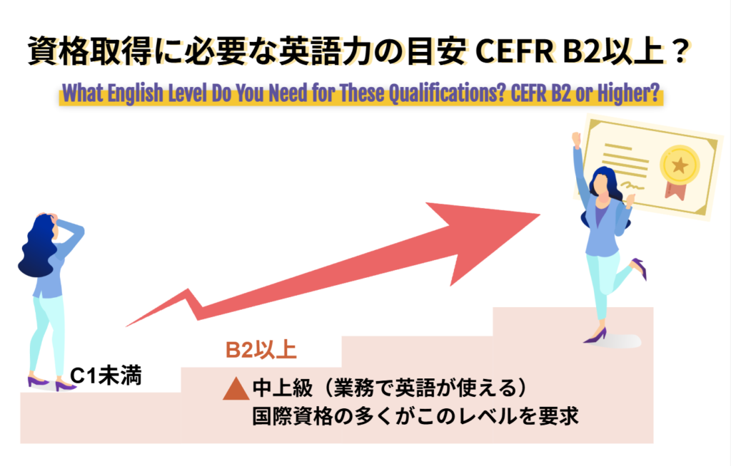 資格取得に必要な英語力の目安 CEFR B2以上？