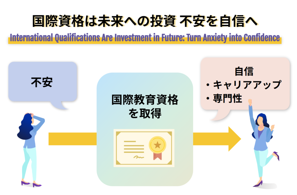 国際資格は未来への投資 不安を自信へ