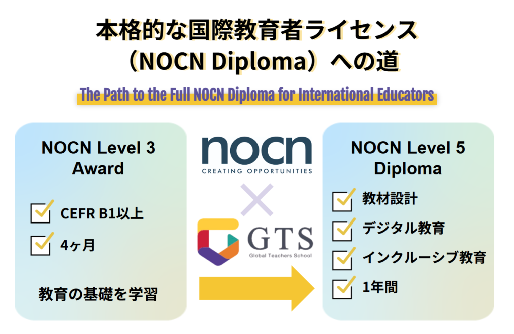 本格的な国際教育者ライセンス（NOCN Diploma）への道