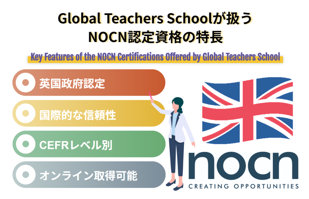 Global Teachers Schoolが扱うNOCN認定資格の特長