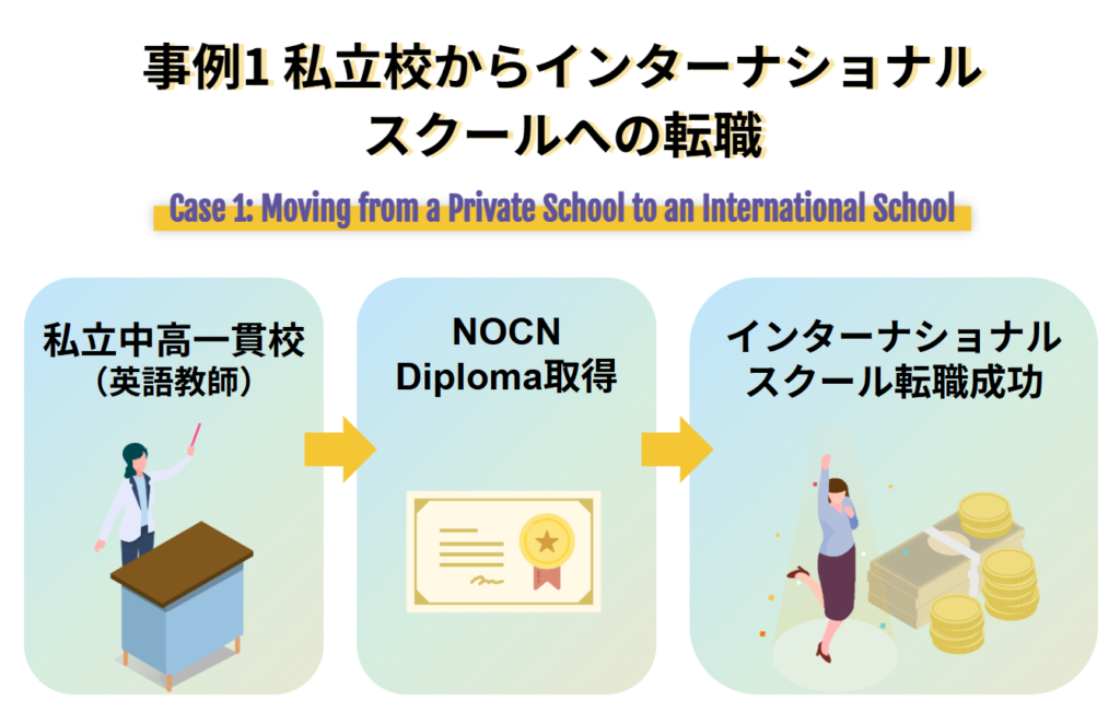 事例1 私立校からインターナショナルスクールへの転職