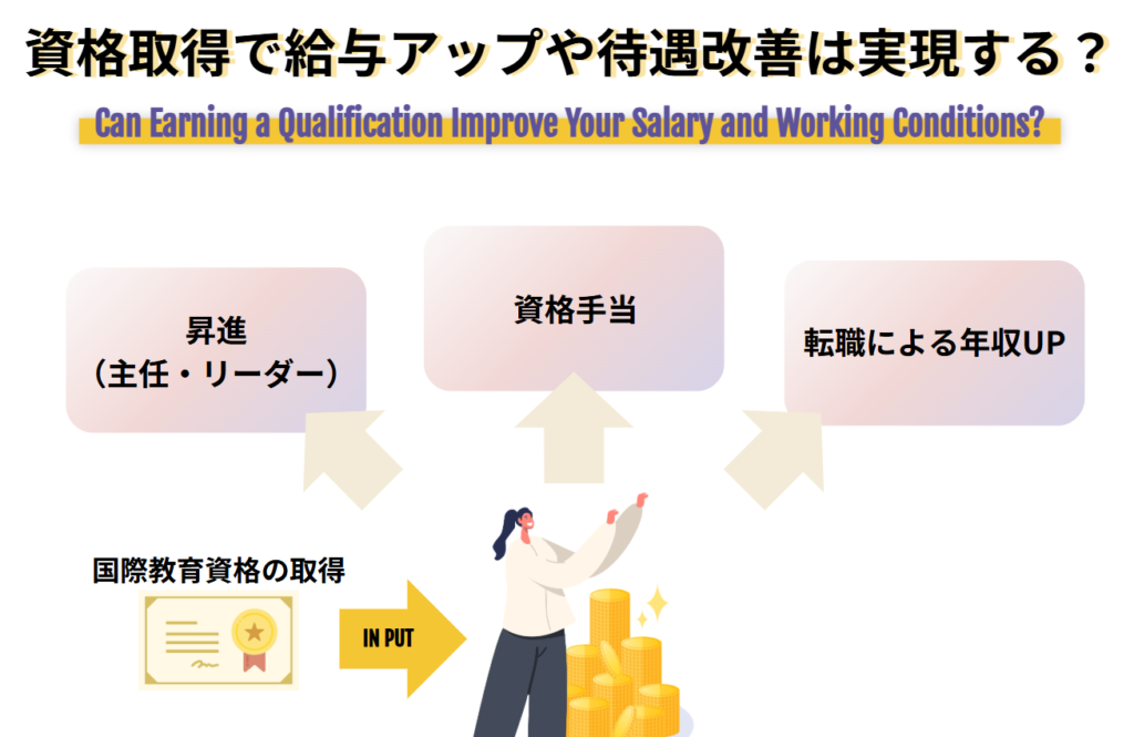 資格取得で給与アップや待遇改善は実現する？