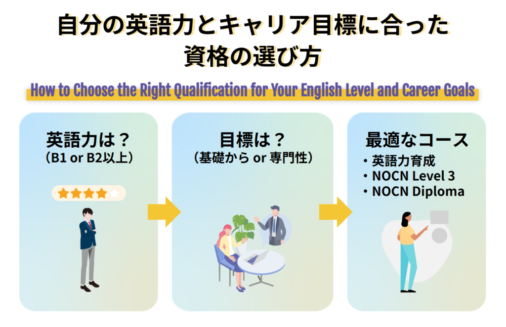 自分の英語力とキャリア目標に合った資格の選び方