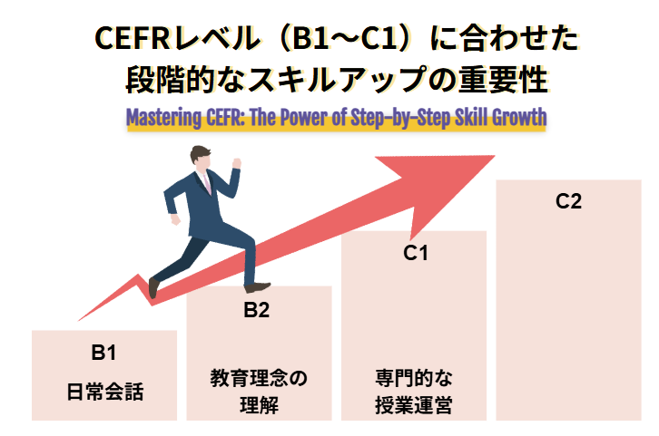 CEFRレベル(B1〜C1)に合わせた段階的なスキルアップの重要性
