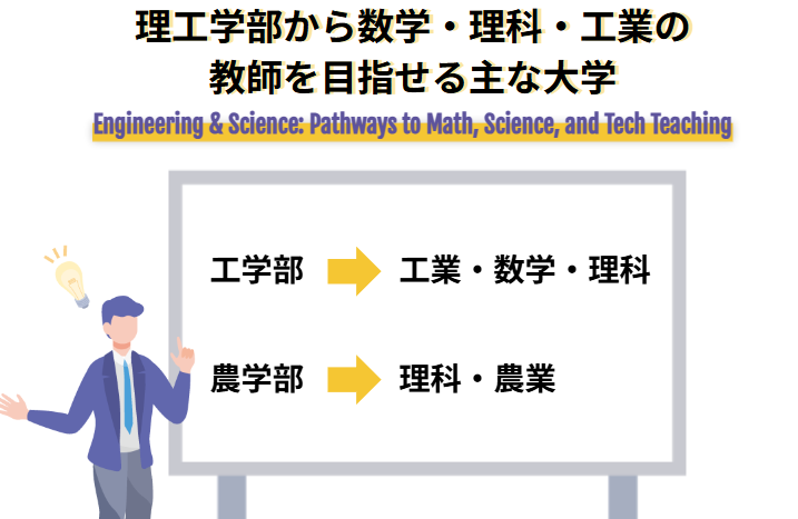 理工学部から数学・理科・工業の教師を目指せる主な大学
