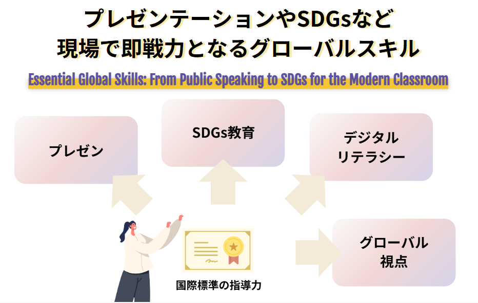 プレゼンテーションやSDGsなど現場で即戦力となるグローバルスキル
