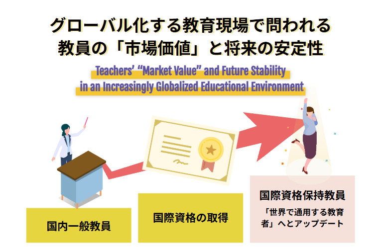 グローバル化する教育現場で問われる教員の「市場価値」と将来の安定性
