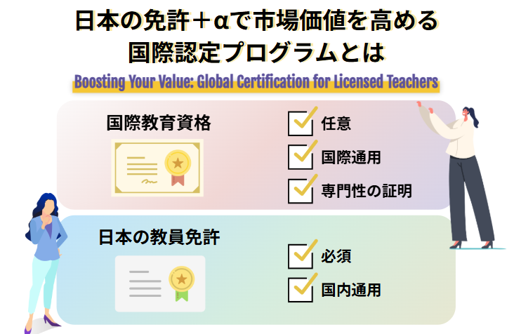 日本の免許+αで市場価値を高める国際認定プログラムとは