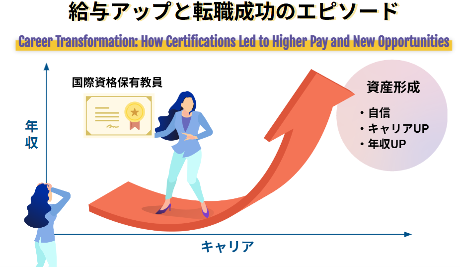 資格取得によって実現した給与アップと転職成功のエピソード
