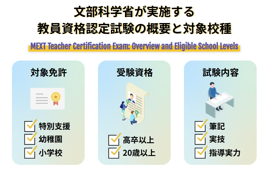 文部科学省が実施する教員資格認定試験の概要と対象校種
