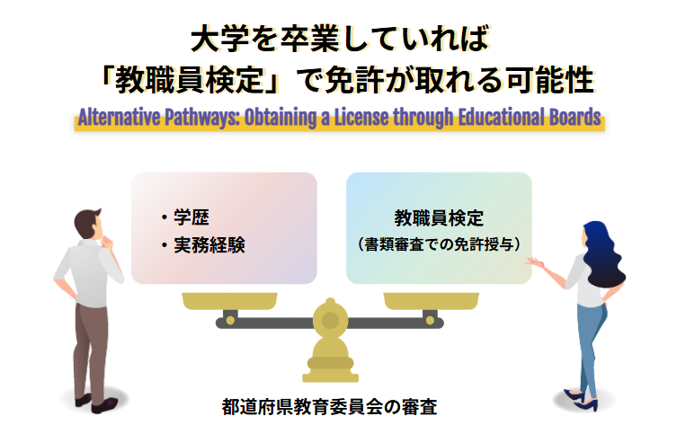 大学を卒業していれば「教職員検定」で免許が取れる可能性