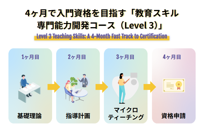 4ヶ月で入門資格を目指す「教育スキル専門能力開発コース(Level 3)」