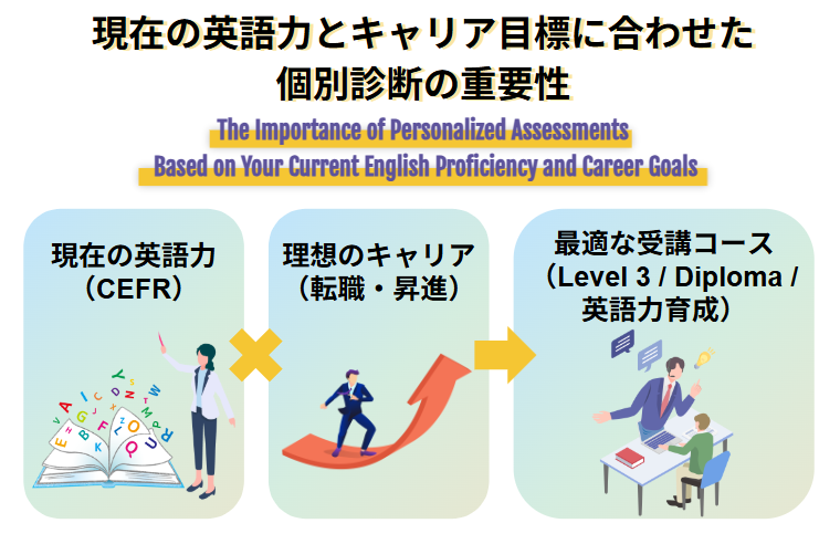 現在の英語力とキャリア目標に合わせた個別診断の重要性