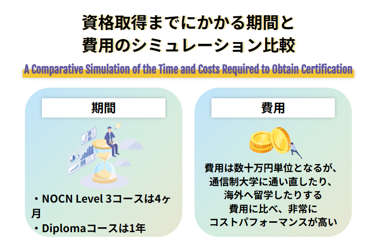 資格取得までにかかる期間と費用のシミュレーション比較