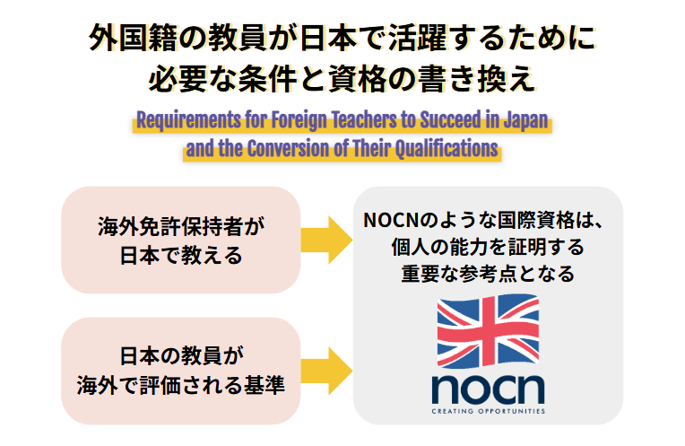 外国籍の教員が日本で活躍するために必要な条件と資格の書き換え