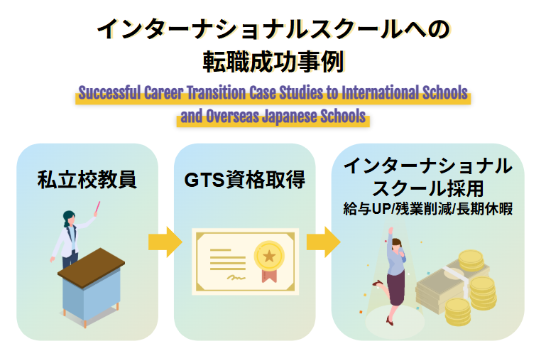 インターナショナルスクールへの転職成功事例