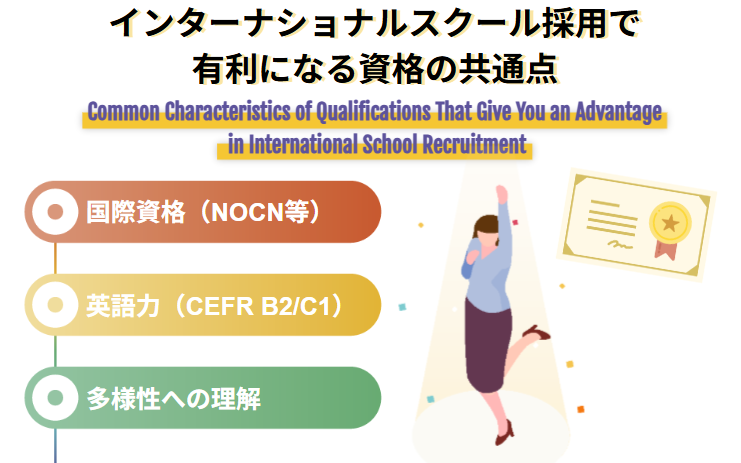 インターナショナルスクール採用で有利になる資格の共通点