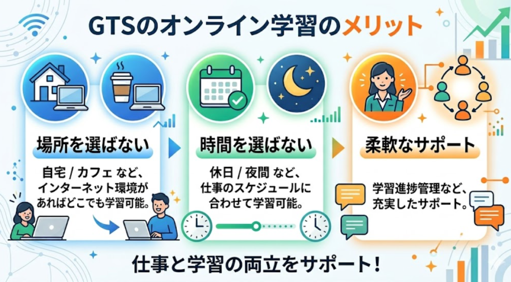 オンライン受講で実現する仕事と学習の両立
