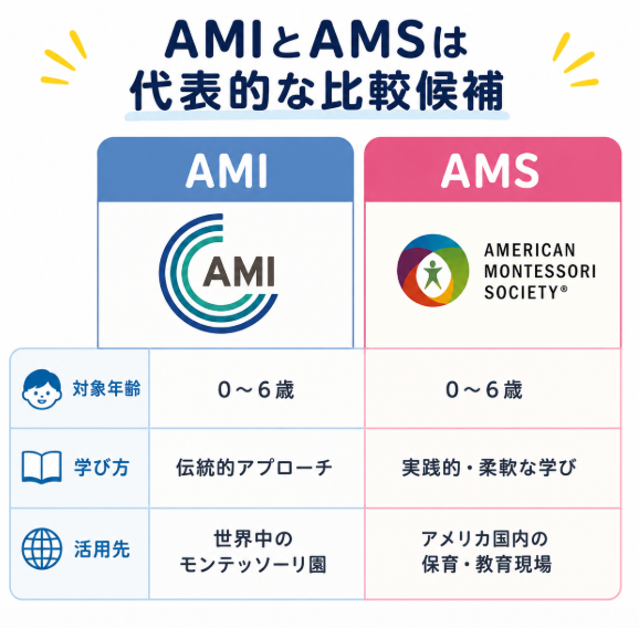 AMIとAMSは代表的な国際資格として比較される
