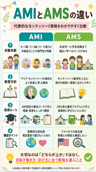 AMIとAMSの違いを比較する