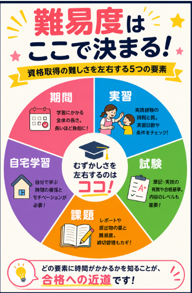 難易度が不安な人は期間と課題量を先に確認する
