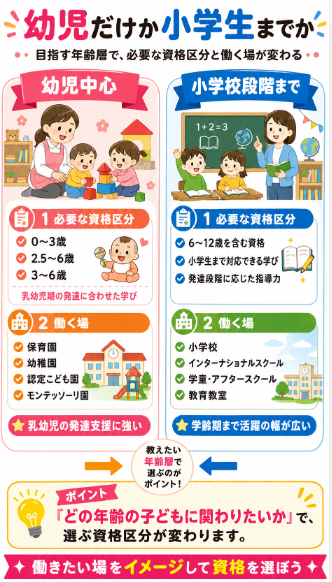 小学校段階までモンテッソーリ教育を学びたいか