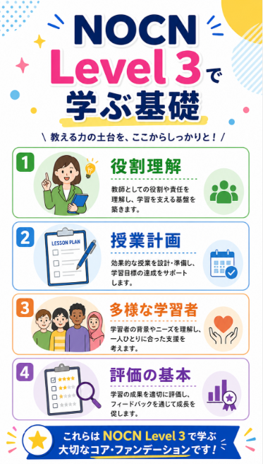 NOCN Level 3 Award in Education and Trainingで教育スキルを学ぶ選択肢