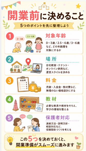 将来的に自分の教室を開業したいか
