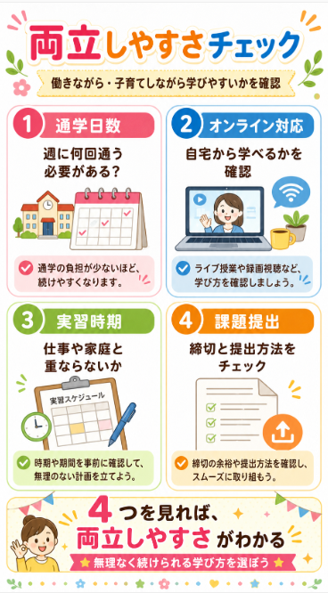 仕事や子育てと両立しながら資格取得したいか