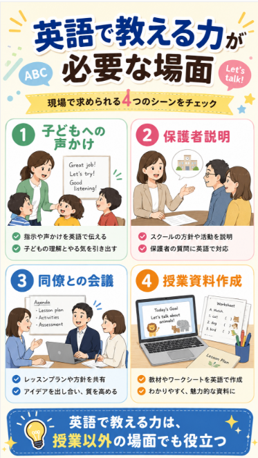 モンテッソーリ資格だけでなく英語で教える力が求められる場面