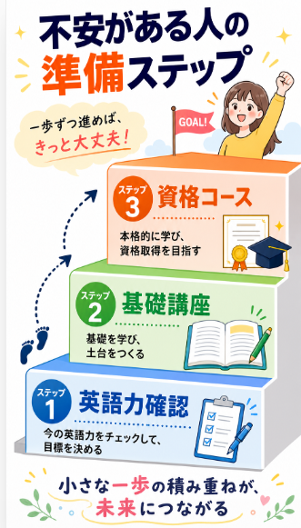 英語や国際資格に不安がある人は基礎準備から始める