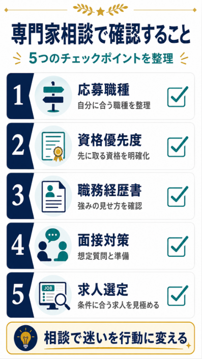 本気で転職時期が近い人は専門家相談で応募戦略まで確認する
