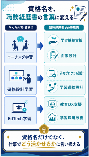  資格名よりも学んだ内容を職務経歴に変換する