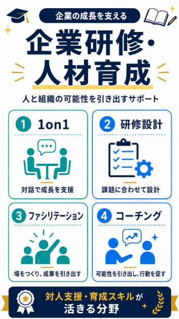 人材育成や企業研修に進みたい人はコーチングや教育設計系資格が向いている
