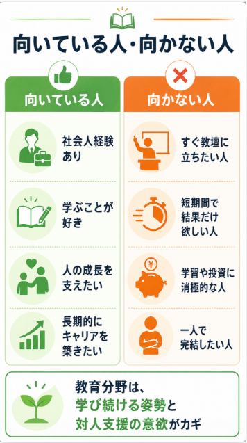 メリットと向かない人 職歴を活かしやすい一方で指導職への即効性は弱い
