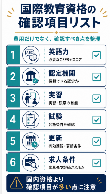 費用と難易度 国内教育資格より確認項目が多い点に注意する
