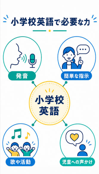 小学校教員でも英語を教えることに自信がない
